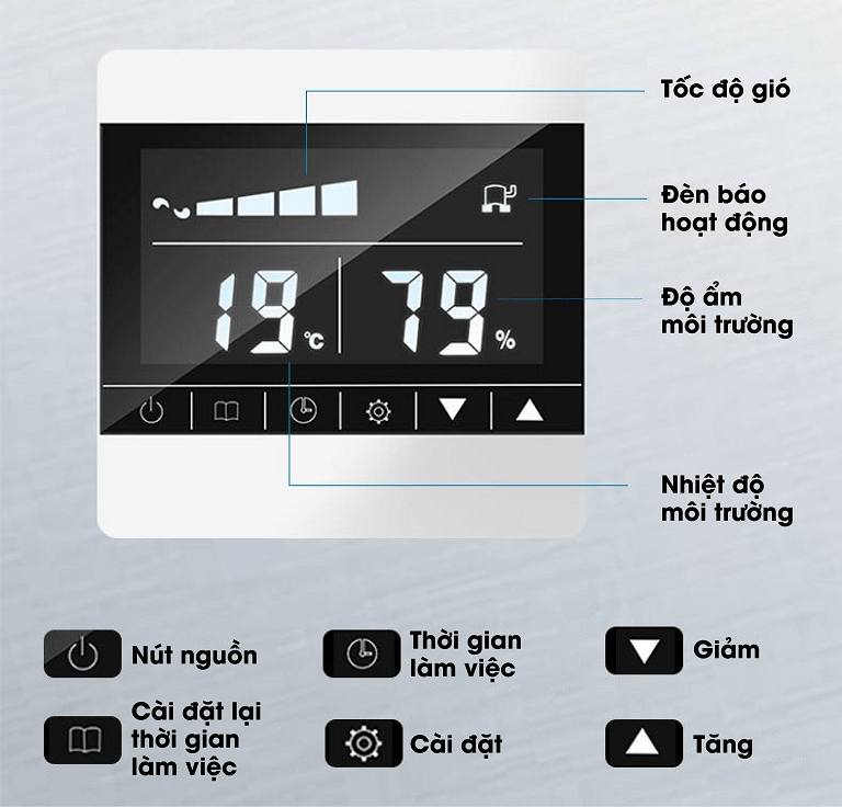 Bảng điều khiển của máy hút ẩm âm trần Kosmen