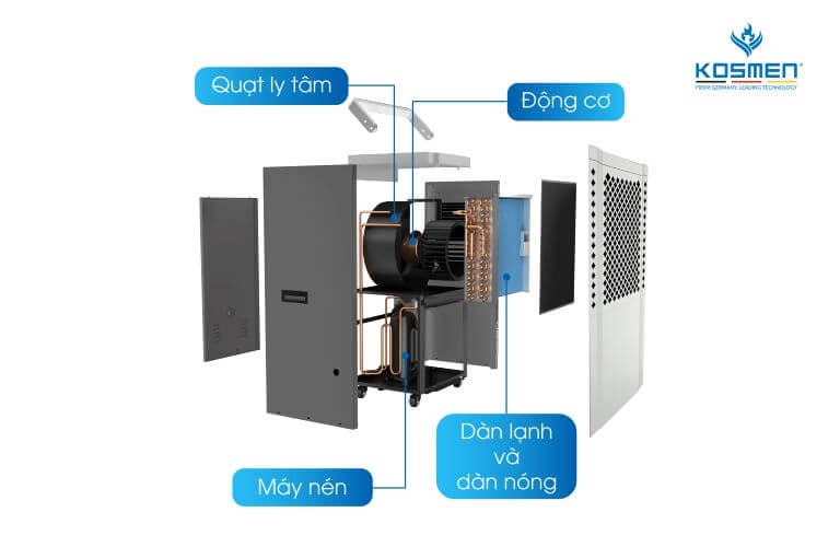 Cấu tạo máy hút ẩm công nghiệp Kosmen KM-150S